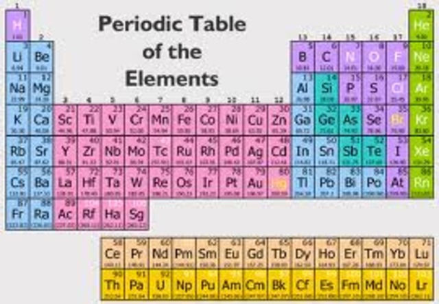 Periodic Table of Elements
