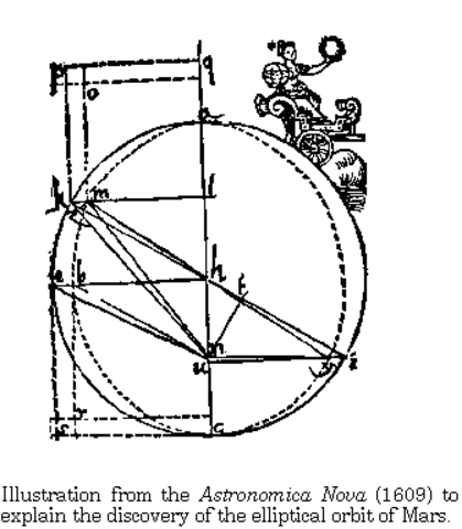Perfecting the Theory
