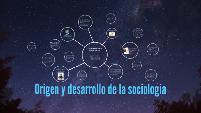 Origen y Desarrollo de la Sociología.