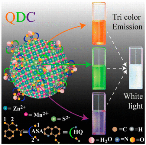 Descubrimiento de los puntos cuánticos