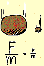 La Ley de los Cuerpos que Caen (Galileo Galilei)