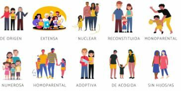 Cambios en la estructura de la familia