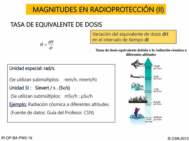 Magnitudes, unidades y limitaciones de dosis de radiación utilizadas