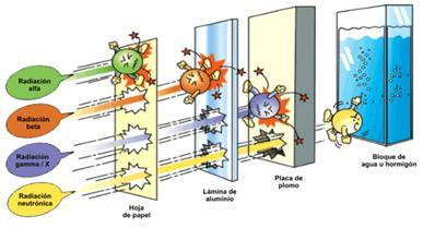 Aplicaciones desde 1985 hasta nuestros días de la radiación ionizante