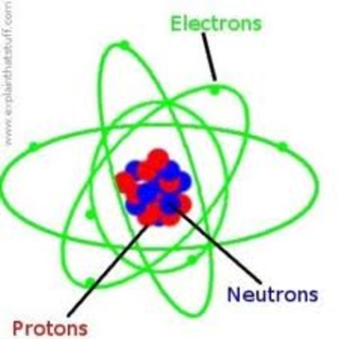 John Dalton's Atomic Theory