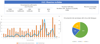 Epidemiología moderna