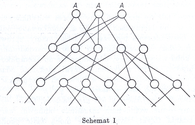 Two Dogmas of Empiricism