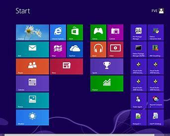 GUI's are Introduced