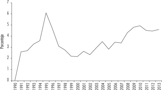 Crecimiento económico