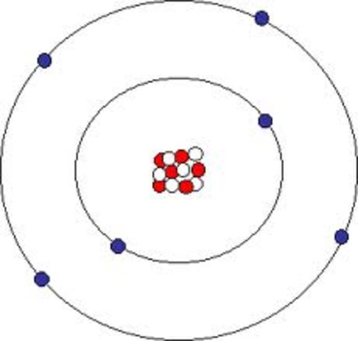Parts of the Atom (Neutrons)