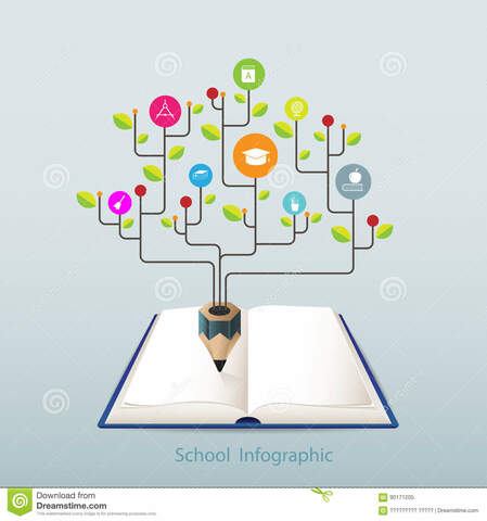 Se determina las características de la educación a distancia
