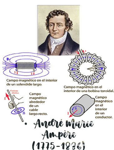 André Marie Ampère de Poleymieux (Lyon)