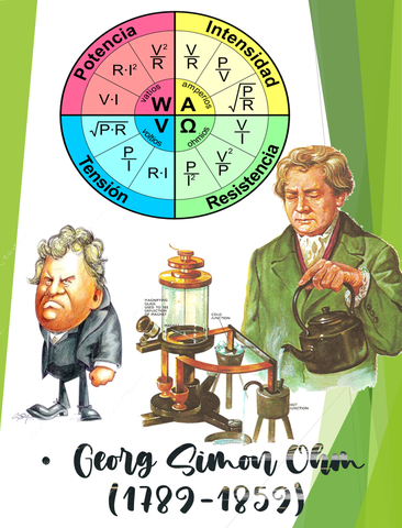 Georg Simon Ohm de Erlangen (Alemania)