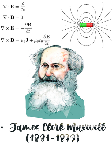 James Clerk Maxwell de  Edinburgh