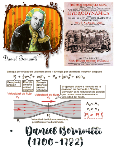 Daniel Bernoulli de Groningen (Holanda)