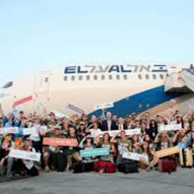 Timeline: עליה לארץ ישראל