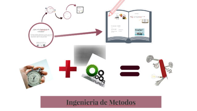 Ingeniería de métodos