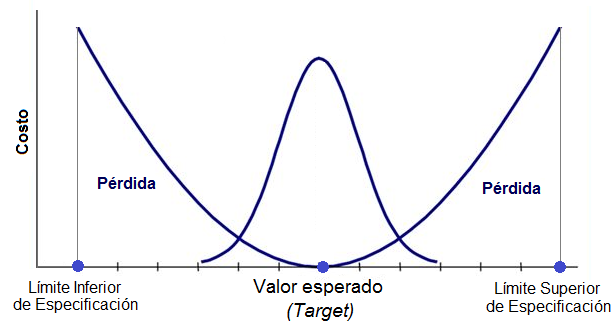 Diseño de experimentos