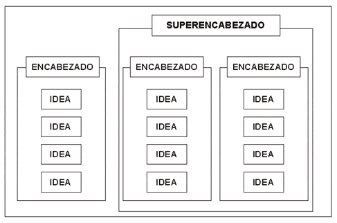 Diagrama de afinidad