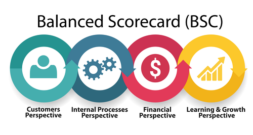 Balanced Scorecard