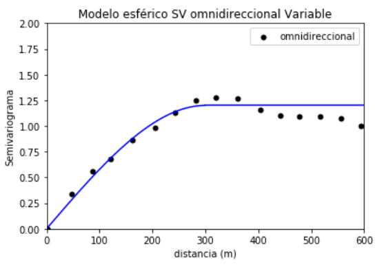 Geoestadística lineal