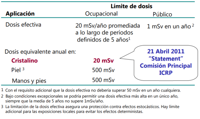 Limites de dosis según comité internacional de protección radiológica