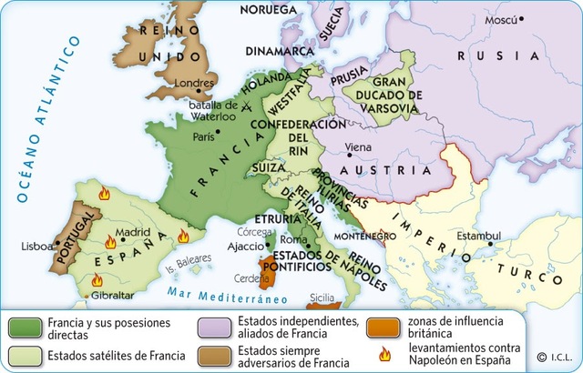 Sistema Continental a Europa i la Confederació del Rin