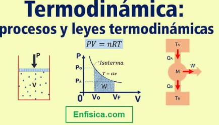 Leyes de Termodinamica