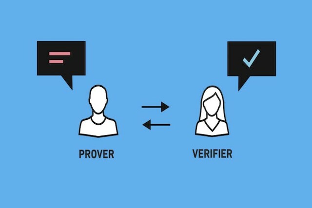 Zero-knowledge proof realized