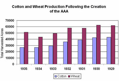 Progress from Programs