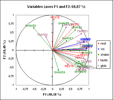 Análisis factorial multiple