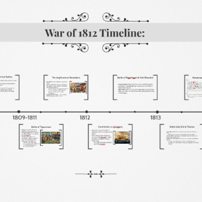 Timeline: War of 1812