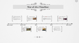 Timeline: War of 1812