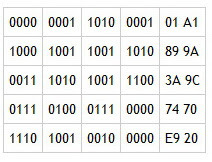 código máquina. primera generación de lenguajes (1GL)
