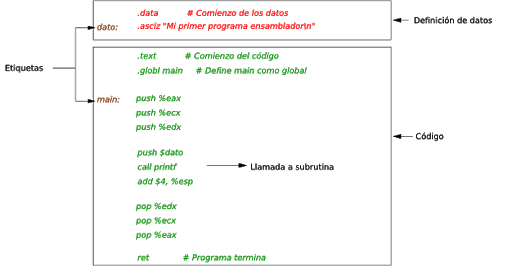 Introducción del MCP