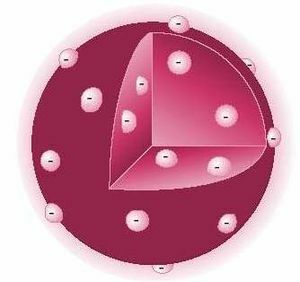 Modelo atómico de Thomson