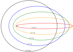 Modelo atómico de Sommerfeld