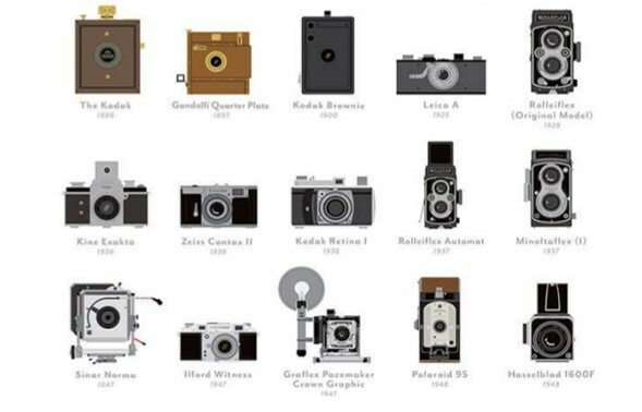 LA CAMARA EN EL SIGLO XVIII