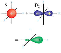 Modelo Atómico de Heisenberg