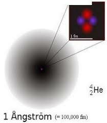 Modelo atómico actual