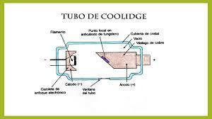 Tubo Coolidge (  William Crookes )