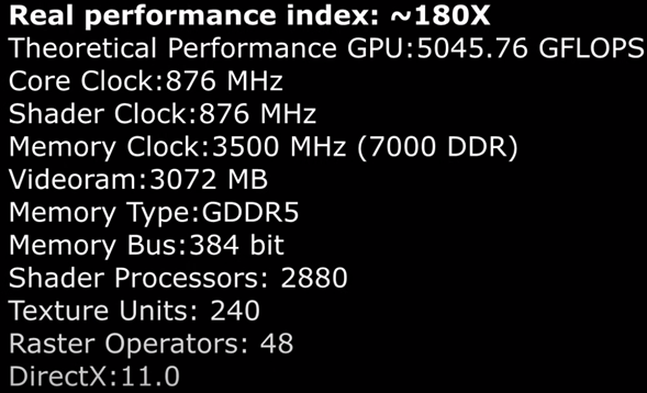 NVIDIA GeForce GTX 780 Ti