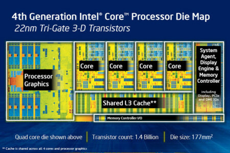 Intel Core Haswell