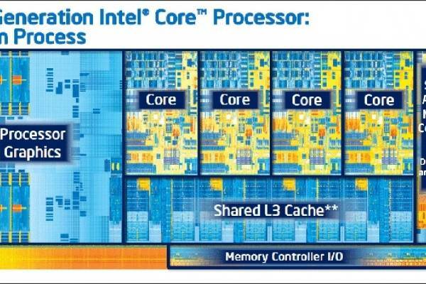 Intel Core Ivy Bridge