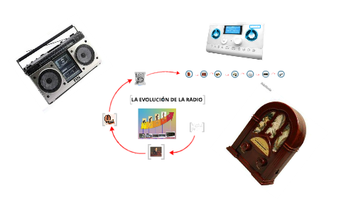 La evolución continua