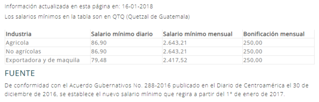 Salario mínimo 2017