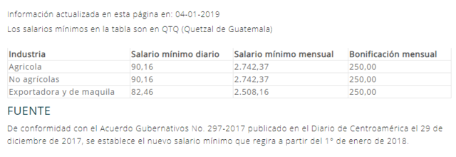 Salario mínimo 2019