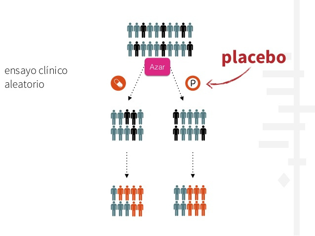 Ensayos clínicos aleatorizados