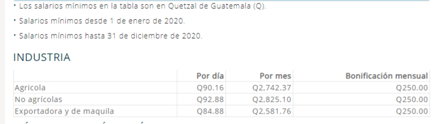 Salario mínimo 2020