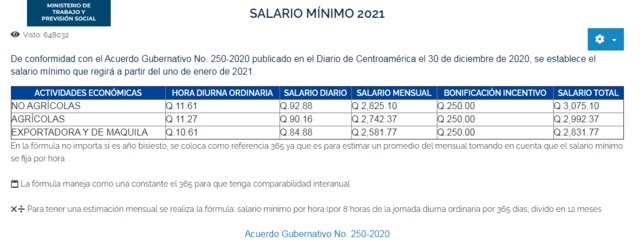 Salario mínimo 2021